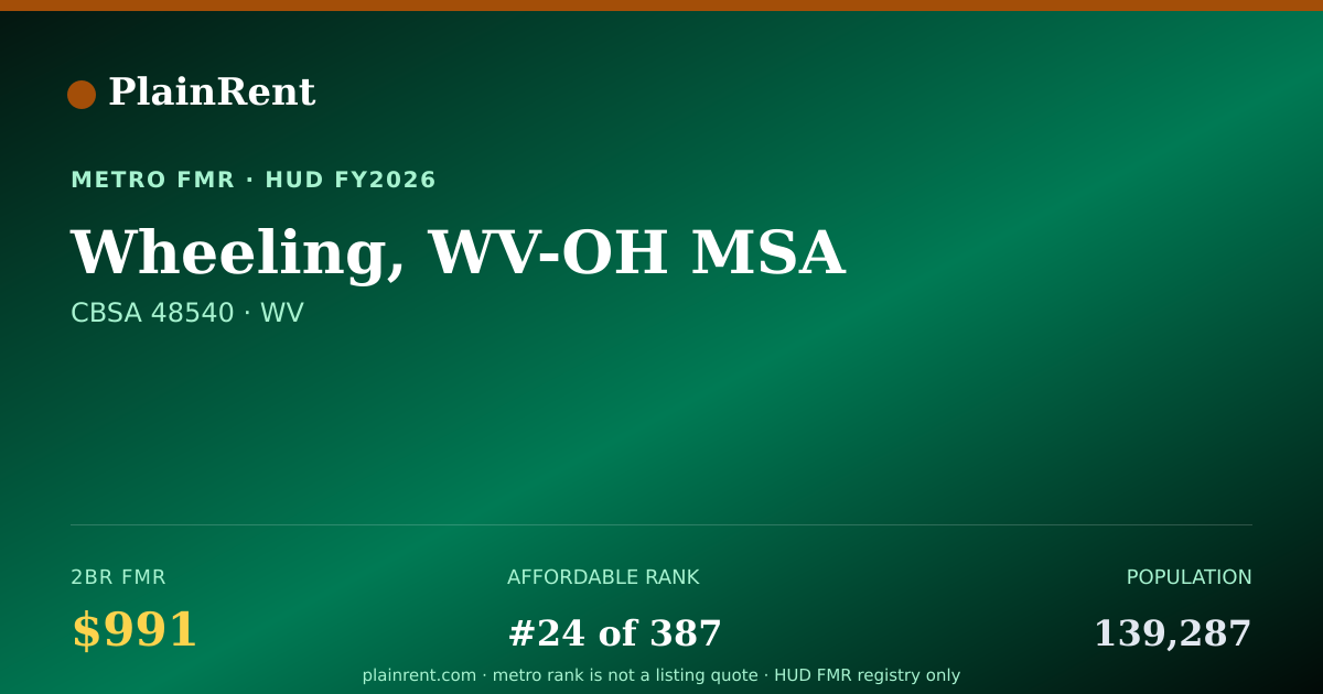 Shareable card for Wheeling, WV-OH MSA Fair Market Rent