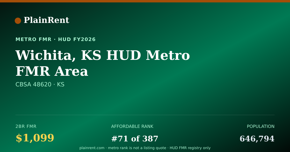 Shareable card for Wichita, KS HUD Metro FMR Area Fair Market Rent