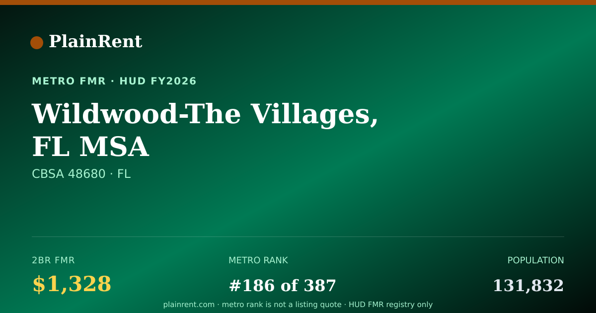 Shareable card for Wildwood-The Villages, FL MSA Fair Market Rent