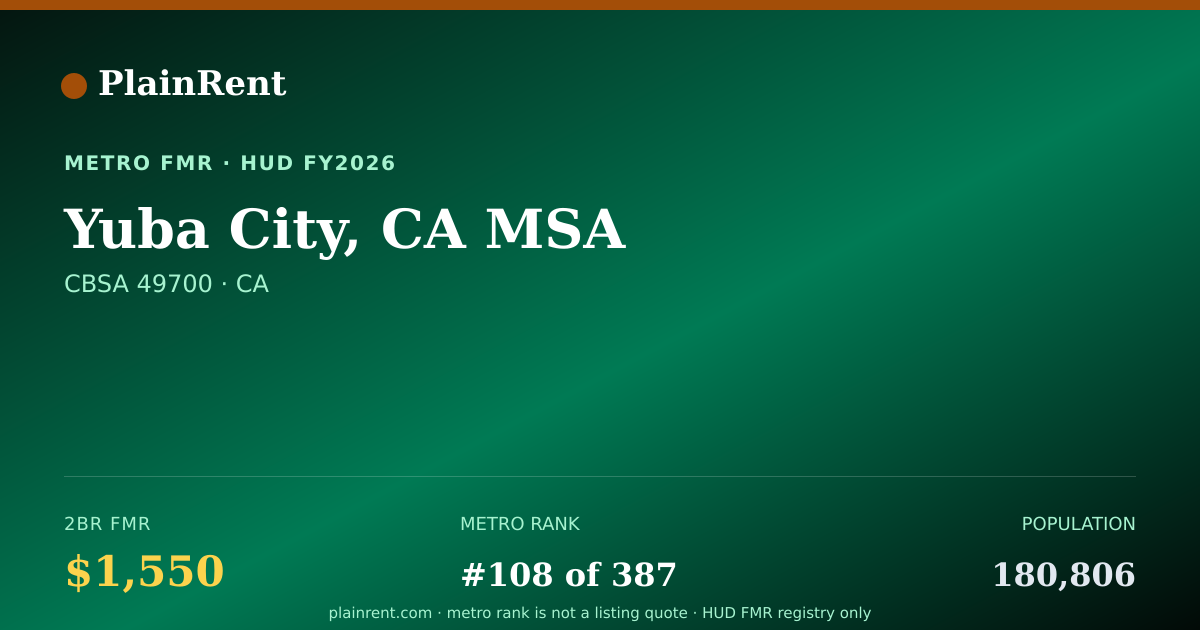 Shareable card for Yuba City, CA MSA Fair Market Rent